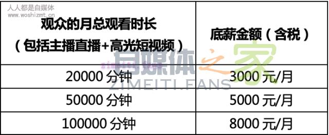 腾讯直播MCN公会机构入驻政策(2020年4月) 20220331035352-624525d0d8e54.jpg