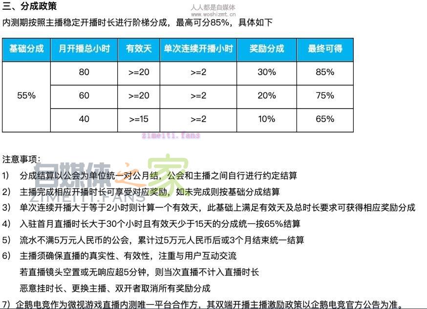 微视内测分成政策