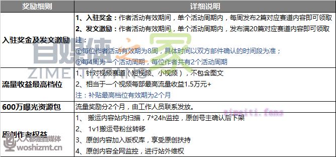 腾讯看点扶持政策——看点星耀计划 20220331035357-624525d530617.jpg