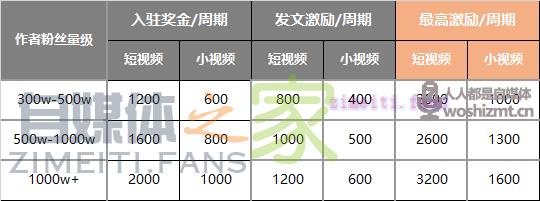 腾讯看点扶持政策——看点星耀计划 20220331035357-624525d53f88c.jpg
