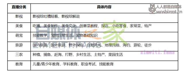 2020年腾讯看点直播主播招募政策(9月) 20220331035358-624525d6dea11.jpg
