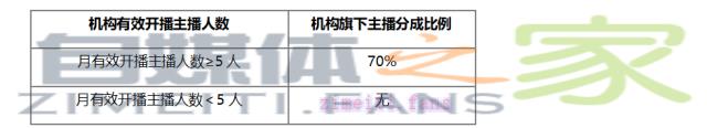 2020年腾讯看点直播主播招募政策(9月) 20220331035359-624525d70ac2c.jpg