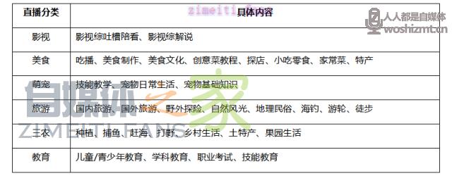 腾讯看点直播主播招募政策(11月)-含重力播计划 20220331035401-624525d9bb1ab.jpg