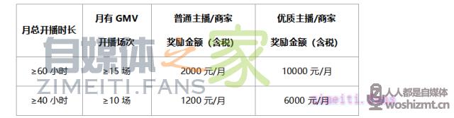 腾讯看点直播主播招募政策(11月)-含重力播计划 20220331035401-624525d9cbeee.jpg