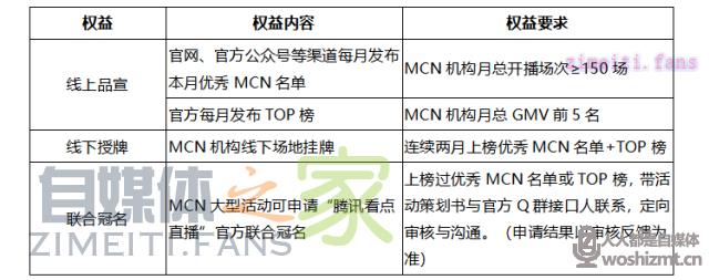 腾讯看点直播主播招募政策(11月)-含重力播计划 20220331035401-624525d9db019.jpg