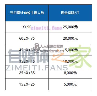 QQ直播开播啦鹅娱乐板块公会主播招募政策 20220331035403-624525db37d5c.jpg