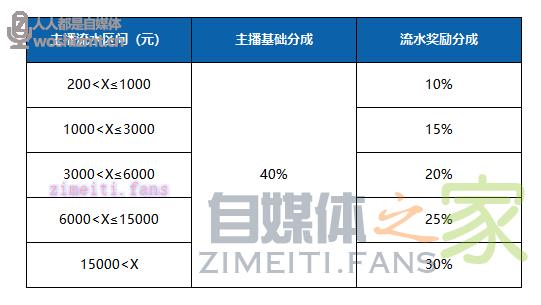 QQ直播开播啦鹅娱乐板块公会主播招募政策 20220331035403-624525db49ebc.jpg