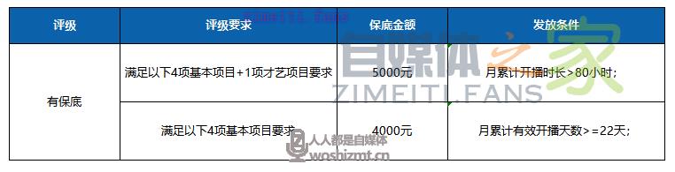 QQ直播开播啦鹅娱乐板块公会主播招募政策 20220331035403-624525db58fda.jpg