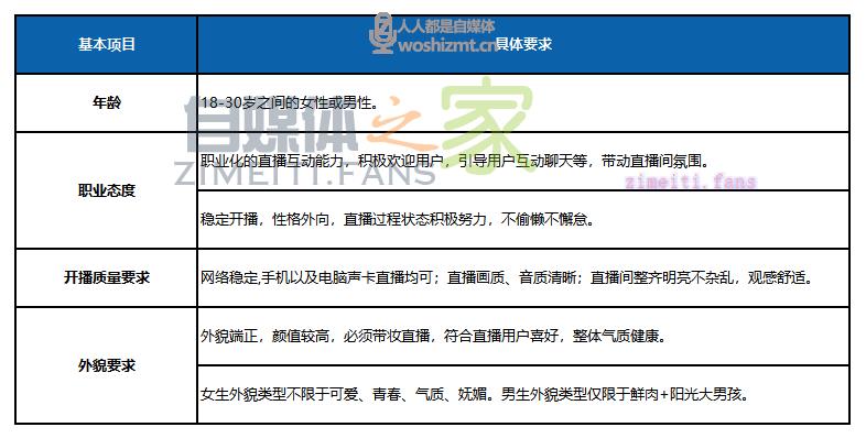 QQ直播开播啦鹅娱乐板块公会主播招募政策 20220331035403-624525db6737c.jpg