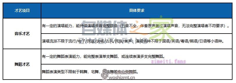 QQ直播开播啦鹅娱乐板块公会主播招募政策 20220331035403-624525db84144.jpg