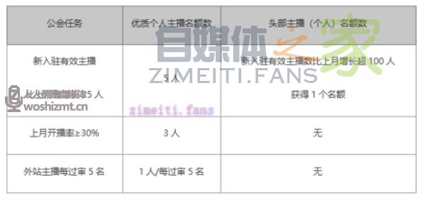 NOW直播主播入会、退会、转会制度10.0 20220331035406-624525de3b289.jpg