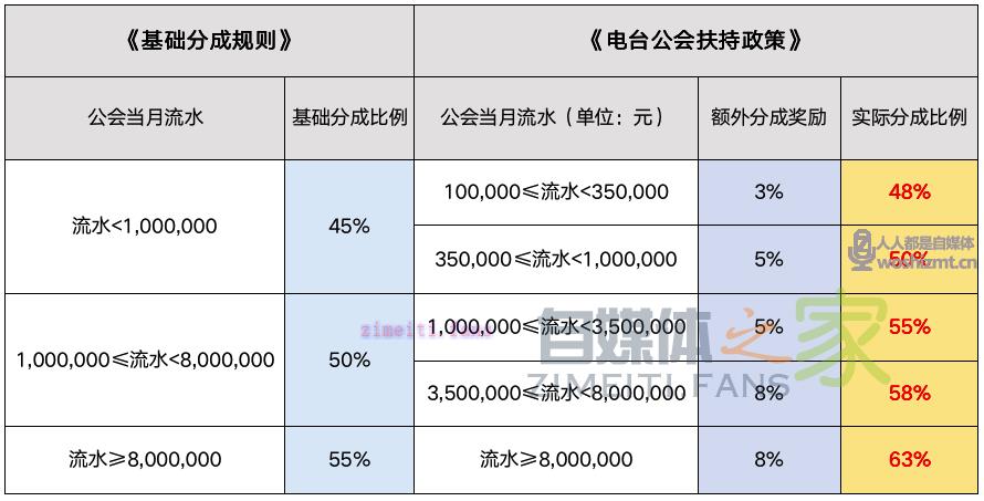 NOW电台公会招募及扶持计划4.0(2020.08) 20220331035410-624525e2ef676.jpg