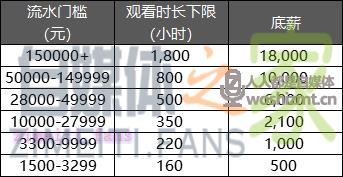 NOW电台公会招募及扶持计划4.0(2020.08) 20220331035411-624525e31d5cf.jpg