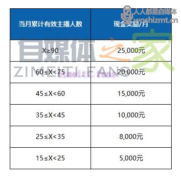 QQ直播开播啦鹅娱乐板块公会主播分成政策(2021) 20220331035415-624525e73b7eb.jpg