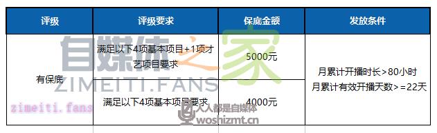 QQ直播开播啦鹅娱乐板块公会主播分成政策(2021) 20220331035415-624525e75cb25.jpg