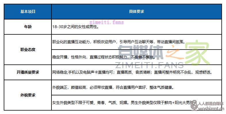 QQ直播开播啦鹅娱乐板块公会主播分成政策(2021) 20220331035415-624525e76d458.jpg