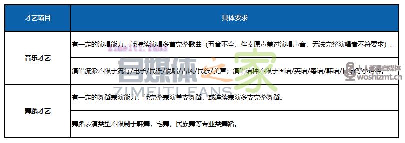 QQ直播开播啦鹅娱乐板块公会主播分成政策(2021) 20220331035415-624525e786e79.jpg