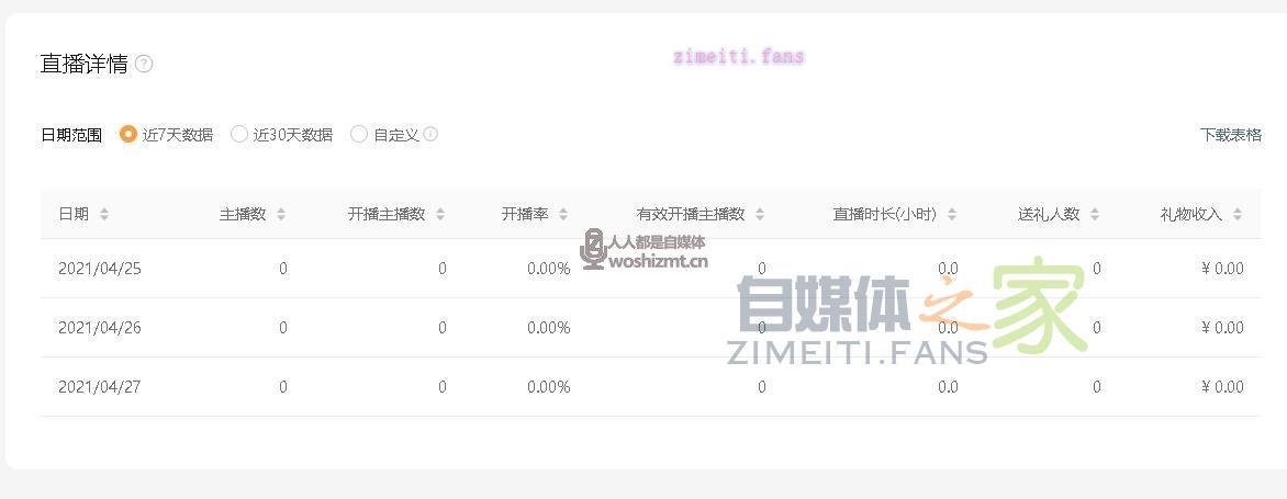 视频号机构后台可以查看哪些数据? 20220331040727-624528ffd310b.jpg