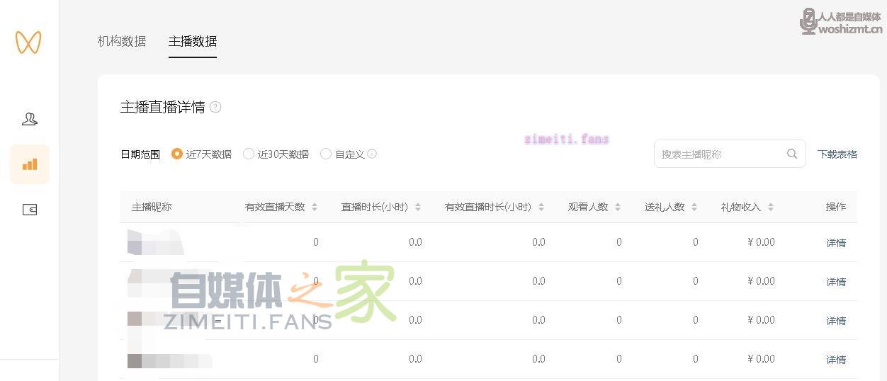 视频号机构后台可以查看哪些数据? 20220331040727-624528ffecbdc.jpg