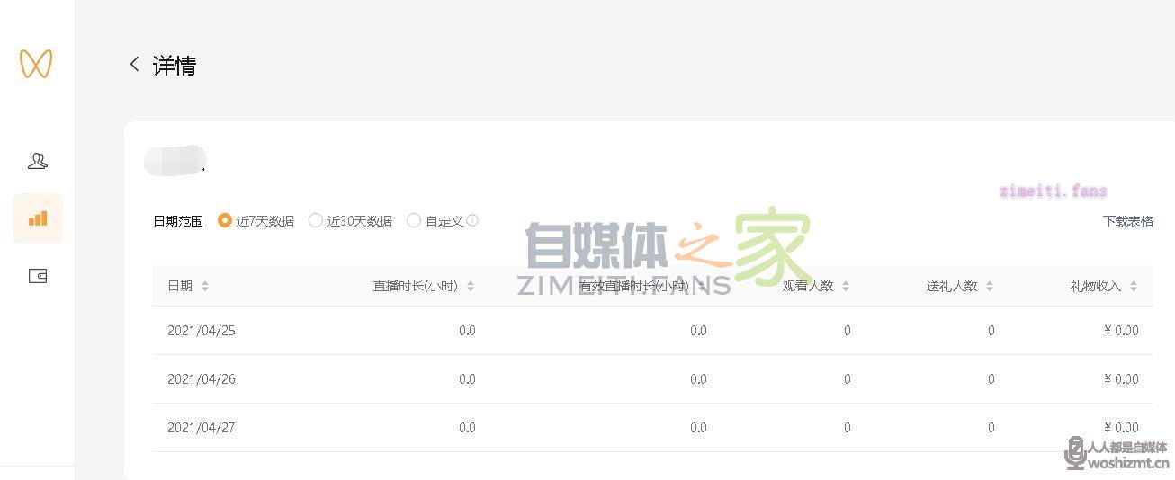 视频号机构后台可以查看哪些数据? 20220331040728-624529001827e.jpg