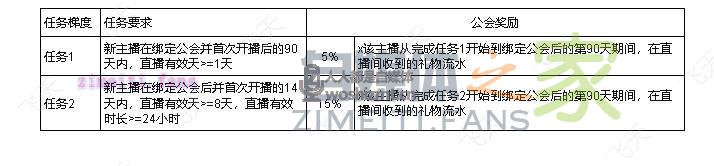 视频号直播公会奖励政策(2021年11月) 20220331040751-6245291765d2b.jpg