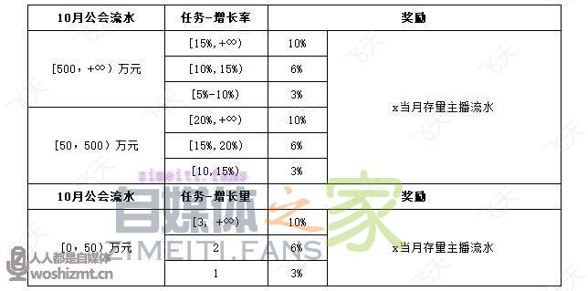 视频号直播公会奖励政策(2021年11月) 20220331040751-62452917be29f.jpg