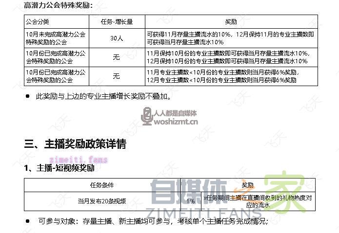 视频号直播公会奖励政策(2021年11月) 20220331040751-62452917ef73e.jpg