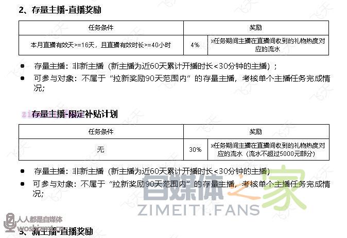 视频号直播公会奖励政策(2021年11月) 20220331040752-6245291809977.jpg