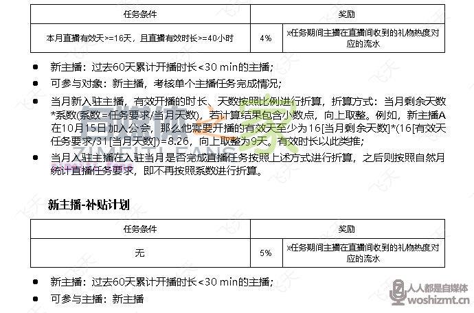 视频号直播公会奖励政策(2021年11月) 20220331040752-6245291819653.jpg