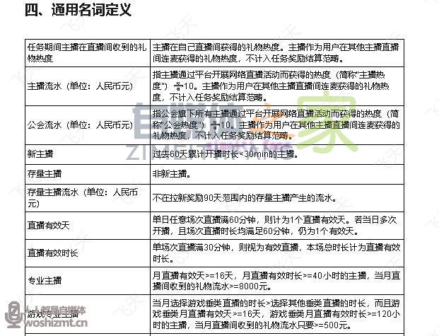 视频号直播公会奖励政策(2021年11月) 20220331040752-624529182715f.jpg