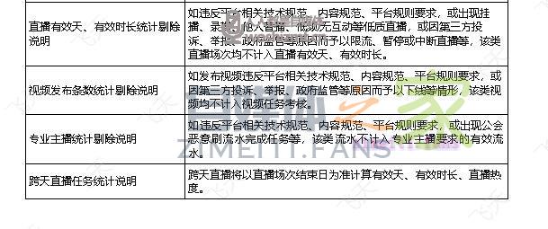 视频号直播公会奖励政策(2021年11月) 20220331040752-624529183603b.jpg