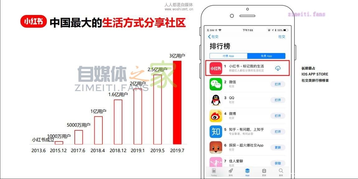 小红书竞价广告投放及物料审核指导手册-自媒体之家