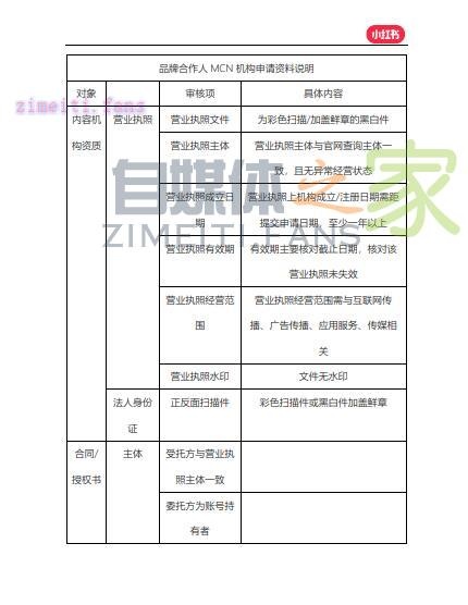 怎么入驻成为小红书MCN机构? 20220410050439-6252656773613.jpg