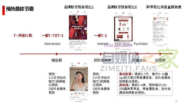 小红书企业号直播新手攻略