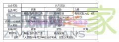 陌陌公会频道达人开播及官频奖励政策-自媒体之家