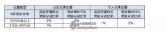 陌陌公会及主播8月王牌奖励政策-自媒体之家