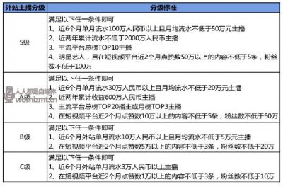 陌陌直播平台外站优质主播扶持政策-自媒体之家