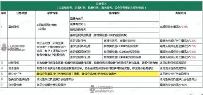 抖音直播公会任务说明（2022年6.1-6.30）-自媒体之家