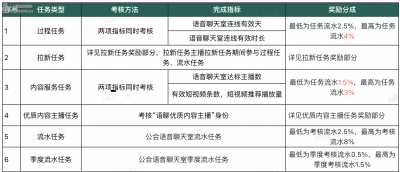 抖音直播语音聊天室电台公会任务说明（2023年10.1-10.31）-自媒体之家